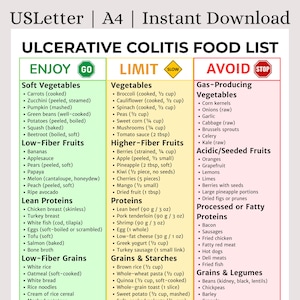 Ulcerative Colitis Food List | Ulcerative Colitis Diet Food Chart | Ulcerative Colitis Grocery List | IBD Low Fiber and Low Fat Foods List