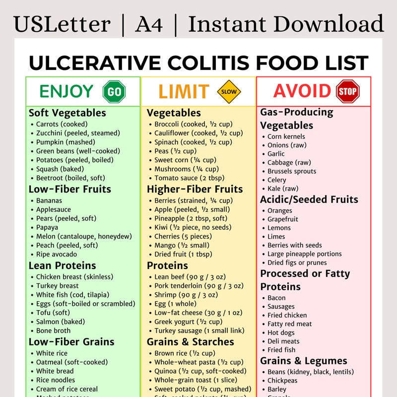 Colitis Menu Colitis Meal Plan - Etsy