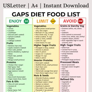 GAPS Diet Food List Printable | Gut Healing Protocol | What to Eat/Avoid | Leaky Gut & SIBO Guide | Dr. Natasha Approved | Instant Download
