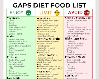 GAPS Diet Food List Printable | Gut Healing Protocol | What to Eat/Avoid | Leaky Gut & SIBO Guide | Dr. Natasha Approved | Instant Download