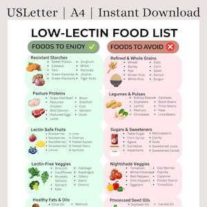 Könnte beinhalten: Eine Low-Lektin-Lebensmittelliste im US-Letter-Format mit Abschnitten für Lebensmittel, die man genießen und vermeiden sollte. Enthält Listen mit resistenten Stärken, Weideproteinen, lektinfreien Früchten, lektinfreiem Gemüse, gesunden Fetten und Ölen, raffinierten Körnern.
