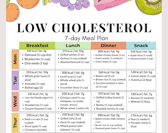 Low Cholesterol Meal Plan | 7-Day Heart-Healthy PDF with Meals & Macros | Printable Anti-Cholesterol Diet Guide | Instant Download