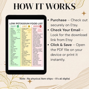 May include: A digital low potassium food list displayed on a tablet. The list is divided into "Enjoy," "Limit," and "Avoid" categories, with fruits, vegetables, and other foods listed. Instructions on how to purchase, download, and print the list are also included.
