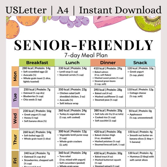 Senior Friendly Meal Plan | Soft Food Meal Plan for Seniors | High Protein Easy to Digest Menu | Elderly Nutrition Printable,Low Sodium Diet