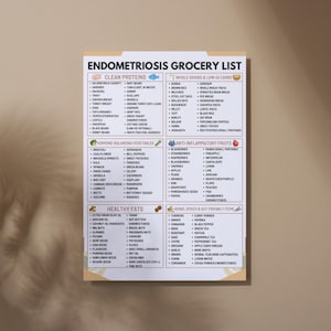 May include: A colorful Endometriosis Grocery List poster with sections for clean proteins, whole grains, hormone-balancing vegetables, anti-inflammatory fruits, healthy fats, and herbs. The poster is designed to help with dietary choices.