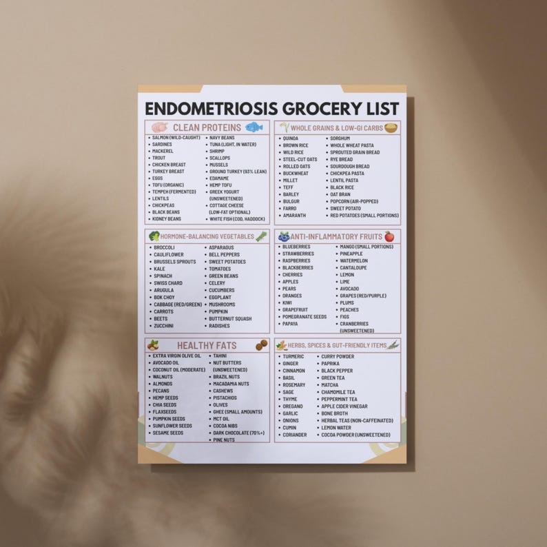May include: A colorful Endometriosis Grocery List poster with sections for clean proteins, whole grains, hormone-balancing vegetables, anti-inflammatory fruits, healthy fats, and herbs. The poster is designed to help with dietary choices.