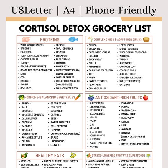 Cortisol Detox Grocery List Printable PDF | Adrenal Fatigue Diet Shopping List, Hormone Balance Foods | Stress Relief Clean Eating Guide