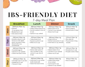 IBS-Friendly 7-Day Meal Plan Printable PDF | Low Fodmap Diet for IBS Relief | Gut Health Recipes for Bloating & Digestion |Ibs-friendly list