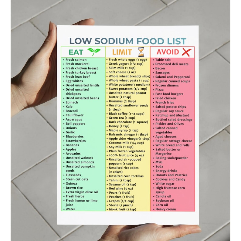 Low Sodium Food List Printable | Heart Healthy Grocery Guide | No Salt ...