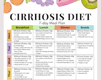 Cirrhosis Diet 7-Day Meal Plan Printable PDF – Liver-Friendly Low Sodium Meal Plan for Fatty Liver, Hepatitis & Liver Health