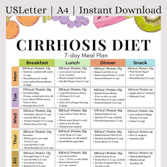 Cirrhosis Diet 7-Day Meal Plan Printable PDF – Liver-Friendly Low Sodium Meal Plan for Fatty Liver, Hepatitis & Liver Health