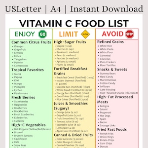 May include: A Vitamin C food list, categorized as Enjoy, Limit, and Avoid. Includes fruits, vegetables, grains, snacks, and processed foods. The document is labeled USLetter and A4 size, available for instant download.