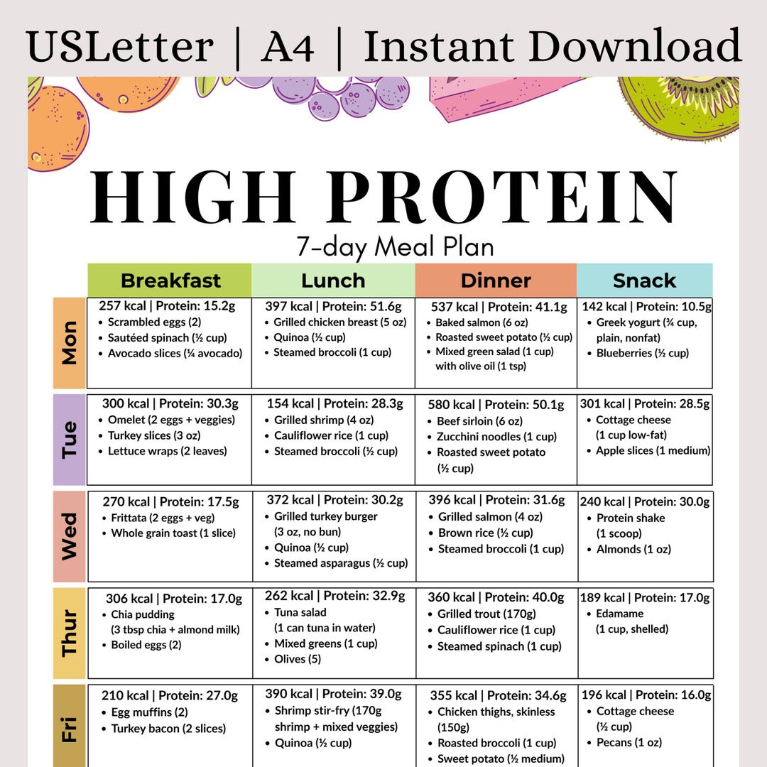 High Protein 7 Day Meal Plan Printable PDF | 21 Meals With Calories ...