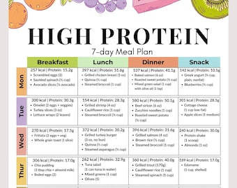 High Protein Meal Plan, 7-Day Muscle Building Menu, PDF