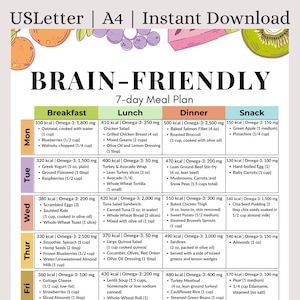Może przedstawiać: Drukowany 7-dniowy plan posiłków w formacie US Letter i A4, zatytułowany "Brain-Friendly". Zawiera propozycje śniadań, obiadów, kolacji i przekąsek, z informacjami o kaloriach i Omega-3. Idealny dla zdrowej diety.