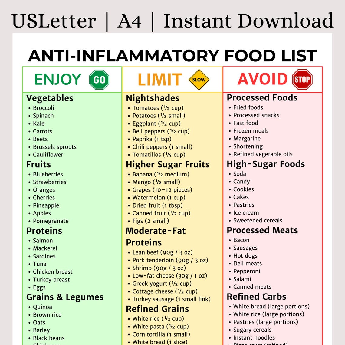 Anti-inflammatory Food List Printable | Anti-inflammatory Grocery Chart ...