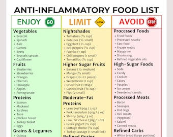 Anti-Inflammatory Food List Printable | Anti-Inflammatory Grocery Chart | Gut-Friendly Foods, Foods to Eat & Avoid for Inflammation Relief