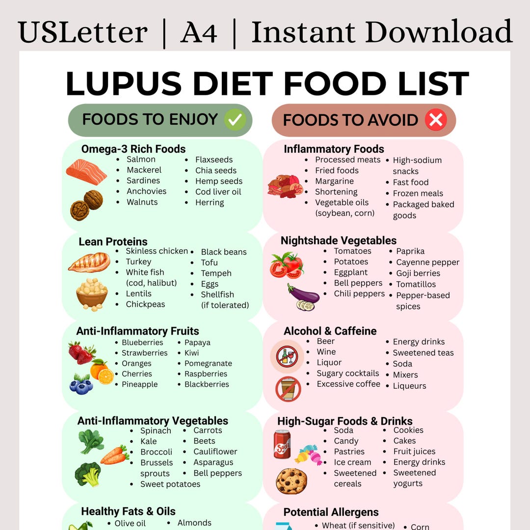 Lupus Diet Food List | Printable PDF for Autoimmune Health | Anti ... - Canine Lupus And Food Restrictions