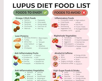 Lupus Diet Food List | Printable PDF for Autoimmune Health | Anti-Inflammatory Foods Guide | SLE Management | Lupus Diet Grocery List PDF