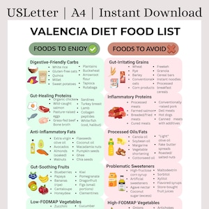 Valencia Diet Food List Printable | What to Eat & Avoid for Gut Health | Digestive Wellness Chart | SIBO Friendly | Instant Download