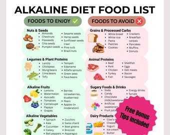 Alkaline Diet Food List Printable | Acid Alkaline Food Chart | Foods to Eat and Avoid | Alkaline Grocery List for pH Balance & Clean Eating