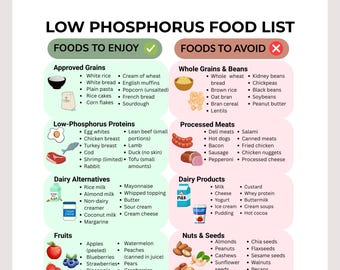 Low Phosphorus Food List Printable PDF | Kidney-Friendly Grocery List for CKD, Renal Diet & Kidney Disease Meal Planning | Instant Download