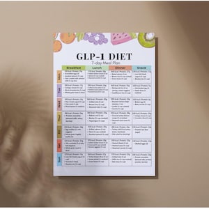 May include: A printed meal plan titled "GLP-1 DIET 7-day Meal Plan" with colorful illustrations of fruits. The plan is divided into sections for Breakfast, Lunch, Dinner, and Snack, with detailed food lists for each day of the week.