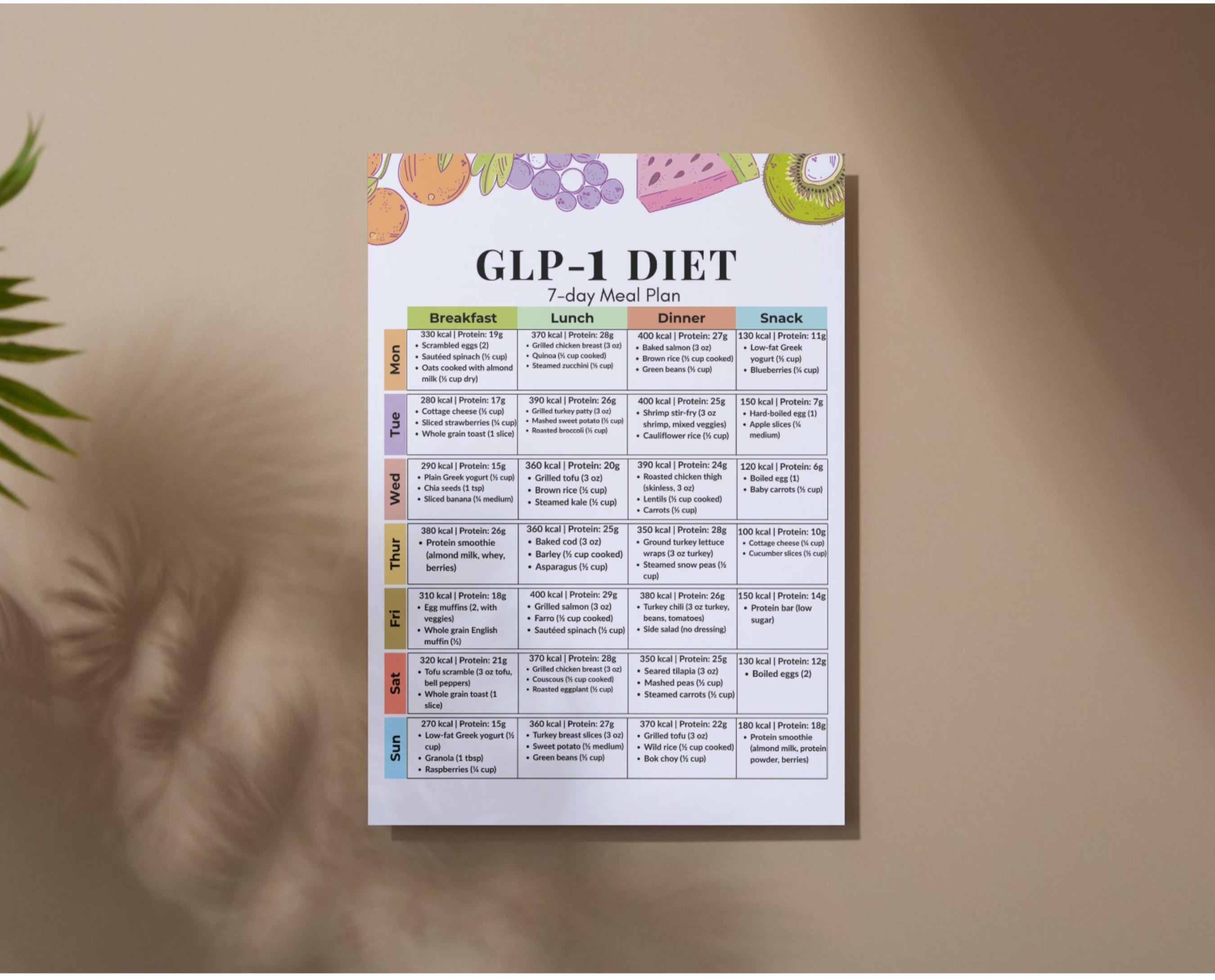 GLP-1 Diet 7-day Meal Plan PDF | High Protein Low Carb Meals With ... - Low-Carb Diet Glp-1 Hormone