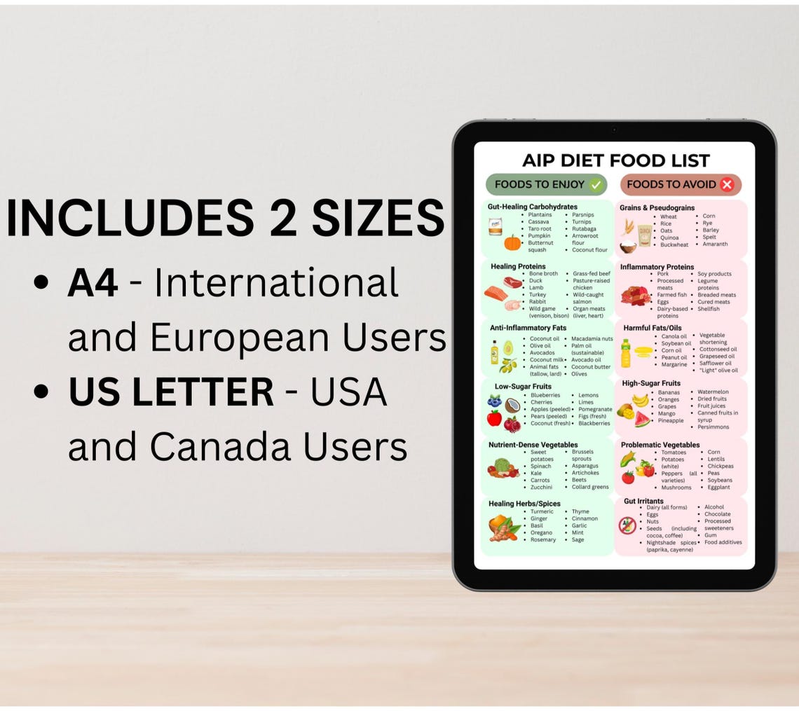 AIP Diet Food List Printable | Autoimmune Protocol Grocery List PDF ...