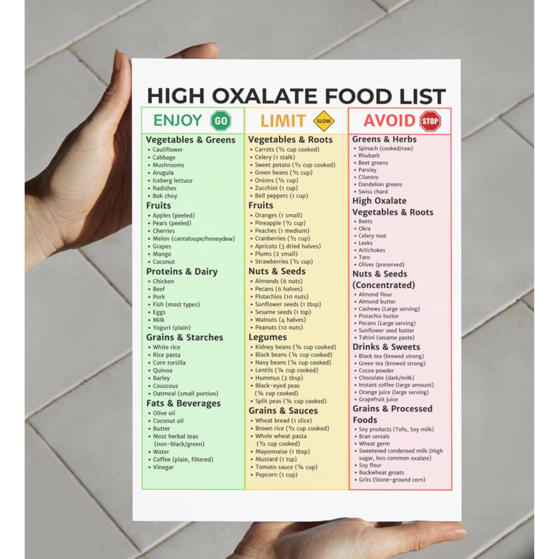 High Oxalate Food List | High Oxalate Food Chart | Kidney Stone ...