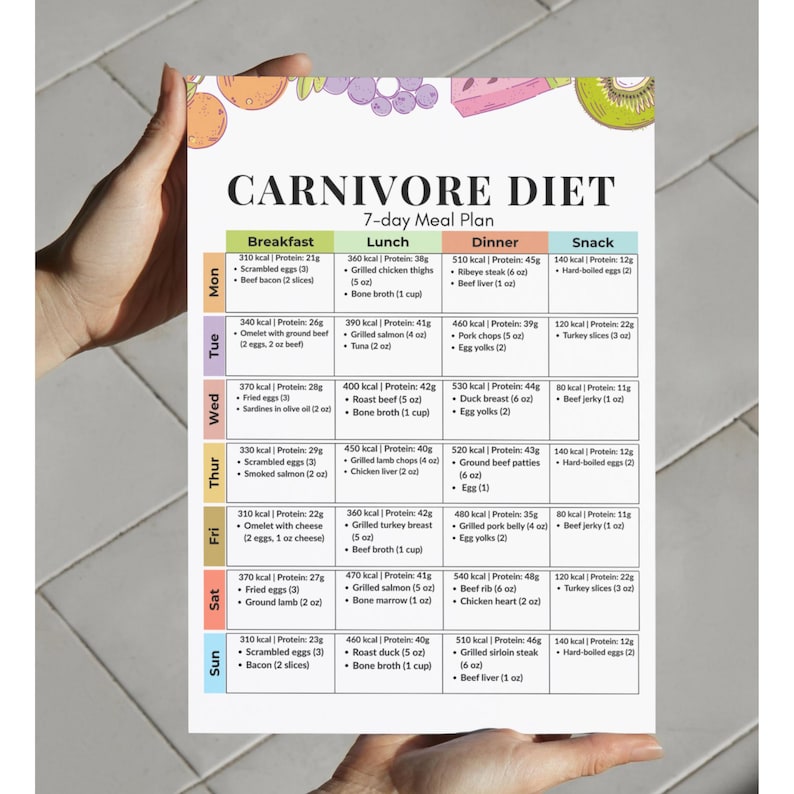May include: A 7-day meal plan for the Carnivore Diet, featuring daily breakfast, lunch, dinner, and snack options. The plan includes the number of calories and protein grams for each meal, with options like eggs, beef, and salmon.