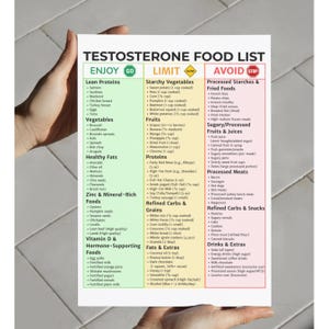 May include: A food list titled "TESTOSTERONE FOOD LIST" with categories like "ENJOY", "LIMIT", and "AVOID". The list includes lean proteins, vegetables, healthy fats, zinc-rich foods, and hormone-supporting foods. The image is held by a person.