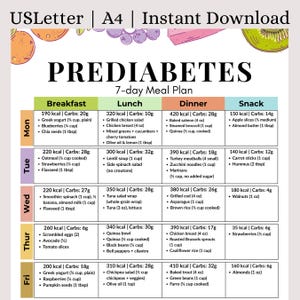 Prediabetes Meal Plan PDF | 7 Day Low Glycemic Diet | Blood Sugar Balance & Carb Controlled Recipes | Prediabetic Food Chart