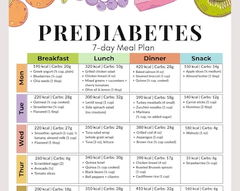 Prediabetes Meal Plan PDF | 7 Day Low Glycemic Diet | Blood Sugar Balance & Carb Controlled Recipes | Prediabetic Food Chart