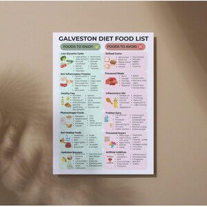 May include: A printed food list titled "Galveston Diet Food List" with sections for foods to enjoy and avoid. The list includes categories like low-glycemic carbs, anti-inflammatory proteins, healthy fats, and gut-healing foods. The background is a neutral beige.