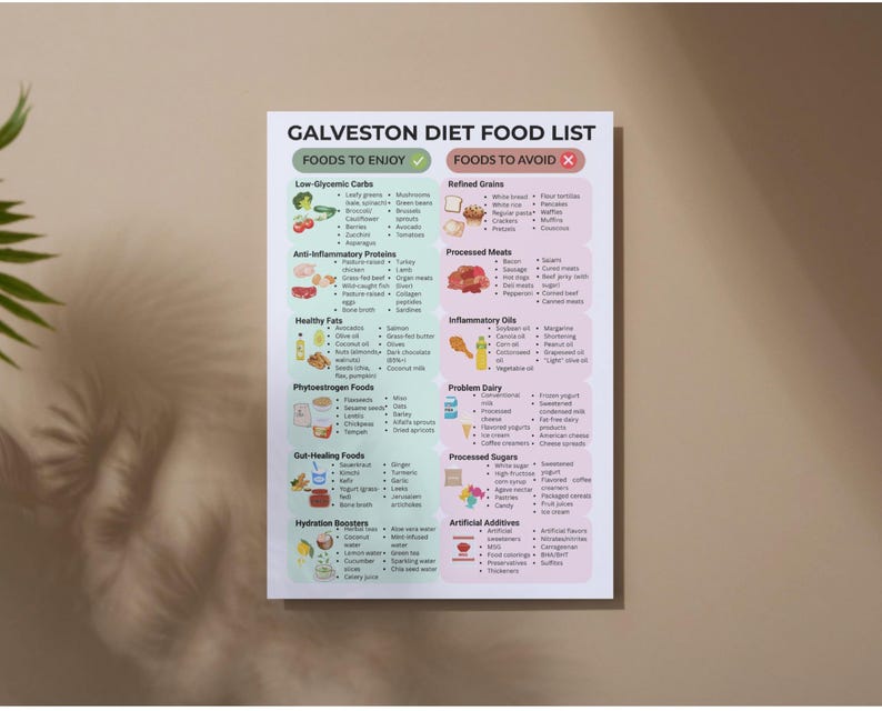 May include: A printed food list titled "Galveston Diet Food List" with sections for foods to enjoy and avoid. The list includes categories like low-glycemic carbs, anti-inflammatory proteins, healthy fats, and gut-healing foods. The background is a neutral beige.