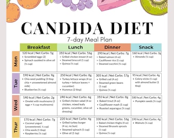 Candida Diet Meal Plan | Low Carb, Low Sugar, Anti-Yeast Foods | Yeast Free Meal Plan | Gluten Free and Anti Fungal Anti Candida Diet Plan
