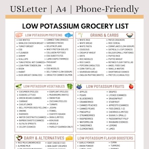 Könnte beinhalten: Eine detaillierte Einkaufsliste mit dem Titel "Kaliumarme Einkaufsliste" mit Kategorien für Proteine, Getreide, Gemüse, Obst, Milchprodukte und Geschmacksverstärker. Die Liste enthält Artikel wie Eiweiß, weißer Reis, Äpfel und Ziegenkäse.