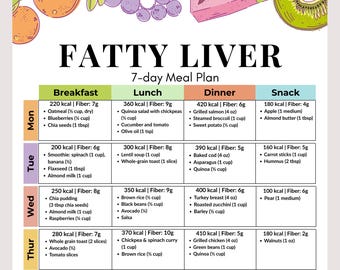 Fatty Liver Diet Meal Plan | Fatty Liver Disease Food Chart | Anti ...