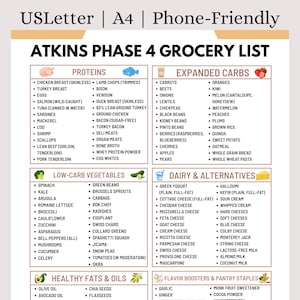 May include: A grocery list for Atkins Phase 4, with categories for proteins, expanded carbs, low-carb vegetables, dairy & alternatives, healthy fats & oils, and flavor boosters & pantry staples. The list is phone-friendly and on US Letter and A4 paper.