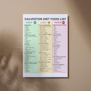 以下が含まれることがあります： 「Galveston Diet Food List」と題された印刷された食品リスト。3つの列があります。「Enjoy Go」、「Limit」、および「Avoid Stop」。リストは、野菜、果物、タンパク質、健康的な脂肪、全粒穀物などに食品を分類しています。背景は明るい茶色です。