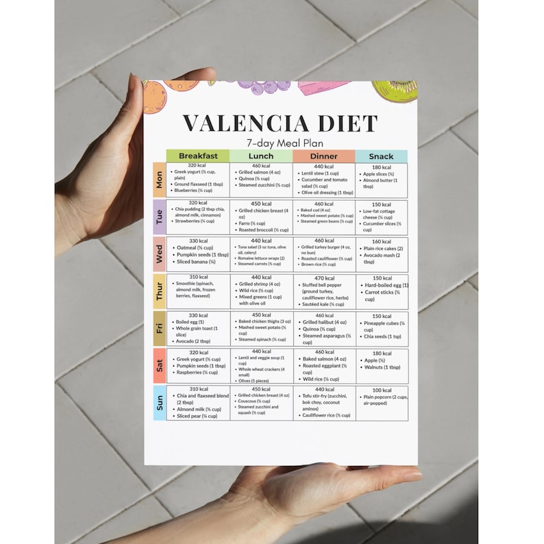 以下が含まれることがあります： 「VALENCIA DIET」と題された7日間の食事プランが、人によって保持されています。プランは朝食、昼食、夕食、軽食のセクションに分かれており、食品とカロリーが記載されています。プランには果物と野菜が含まれています。