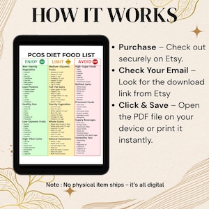 May include: A digital PCOS diet food list displayed on a tablet. The list categorizes foods into "Enjoy," "Limit," and "Avoid" sections. Text on the right side explains the digital download process: purchase, check email, and click to save.