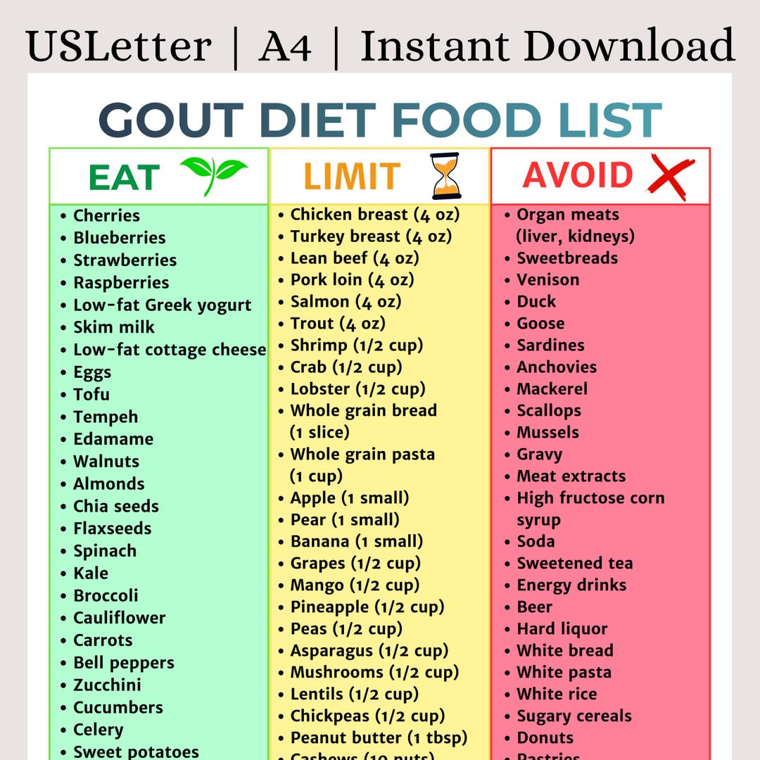 Gout Diet Food List | Low Purine Grocery Guide | Uric Acid Reduction ...