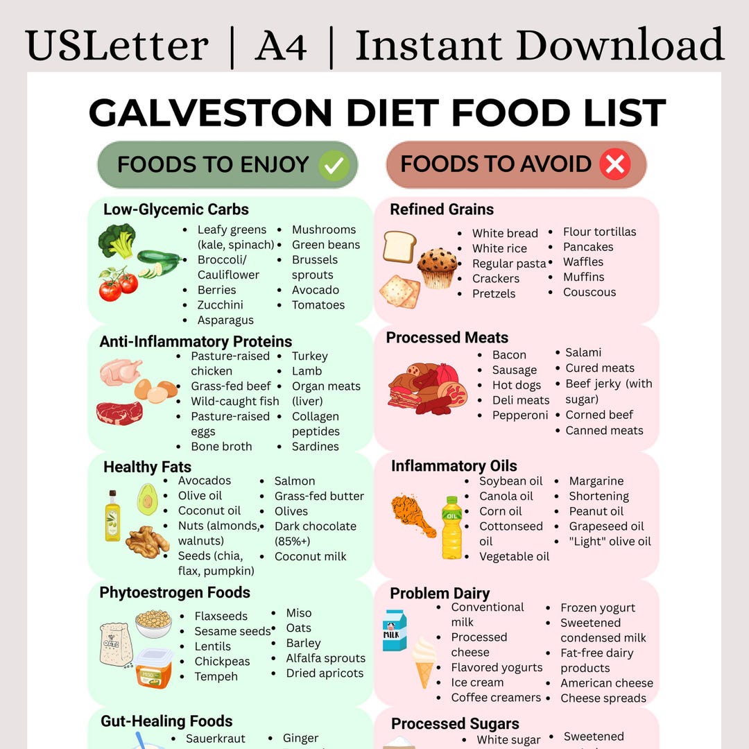 The Galveston Diet main image 0