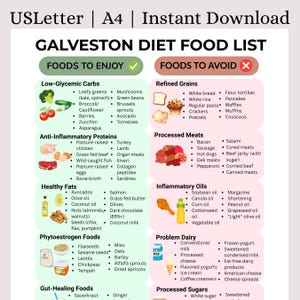 Galveston Diet Food List Printable | Hormone Balance & Metabolism Boost | Menopause Weight Loss Guide | Dr. Haver Inspired | Instant access image 1