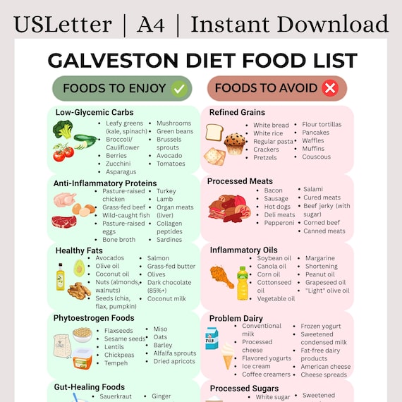 Galveston Diet Food List Printable | Hormone Balance & Metabolism Boost | Menopause Weight Loss Guide | Dr. Haver Inspired | Instant Access