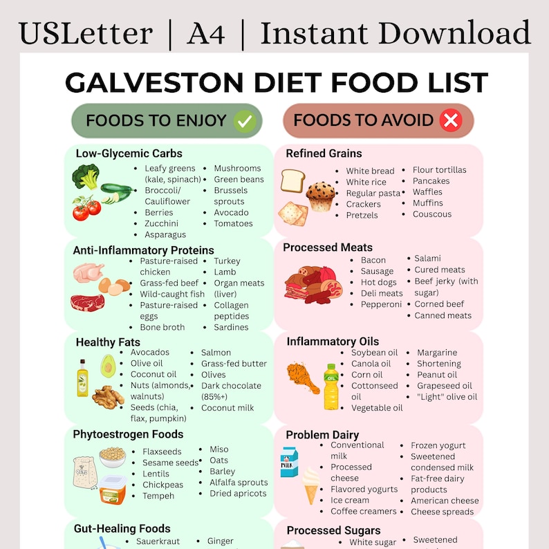 Galveston Diet Food List Printable | Hormone Balance & Metabolism Boost | Menopause Weight Loss Guide | Dr. Haver Inspired | Instant access image 1