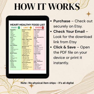 Op de afbeelding: Een digitale download met de titel "Hart-gezonde voedingslijst" op een tablet. De lijst categoriseert voedingsmiddelen in "Geniet", "Beperk" en "Vermijd". Instructies voor aankoop, download en afdrukken zijn ook inbegrepen.