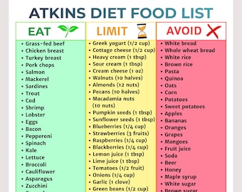 Atkins Diet Food List Printable | Low Carb Grocery List | Keto Friendly Alternative | Phase 1 Induction Foods | Instant Download PDF